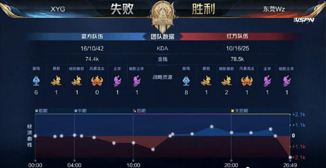 不是简单加 不是简单加